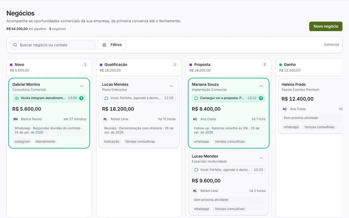 Tela real do Vorix: CRM / Kanban